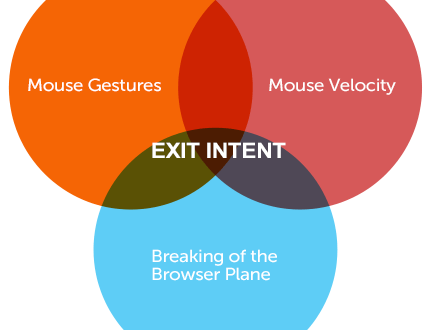 Exit intent popups: como funcionam